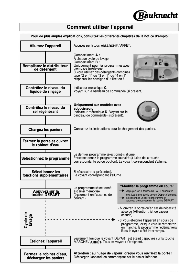 Página 1 del manual Manual de usuario Bauknecht GSF 6570 ws