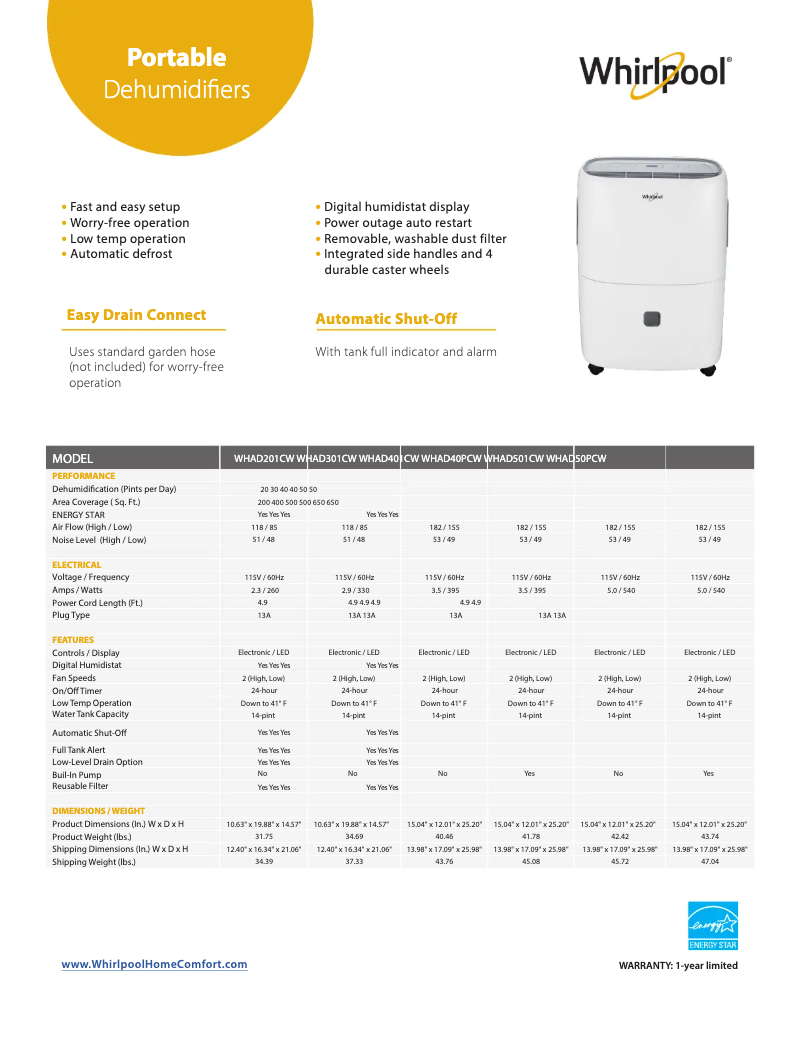 Página nº 1 - Manual de usuario Whirlpool WHAD201CW
