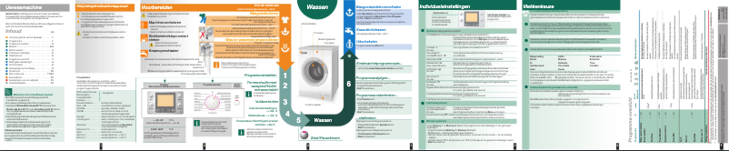 Imagen de la primera página del manual del dispositivo WAS28740NL