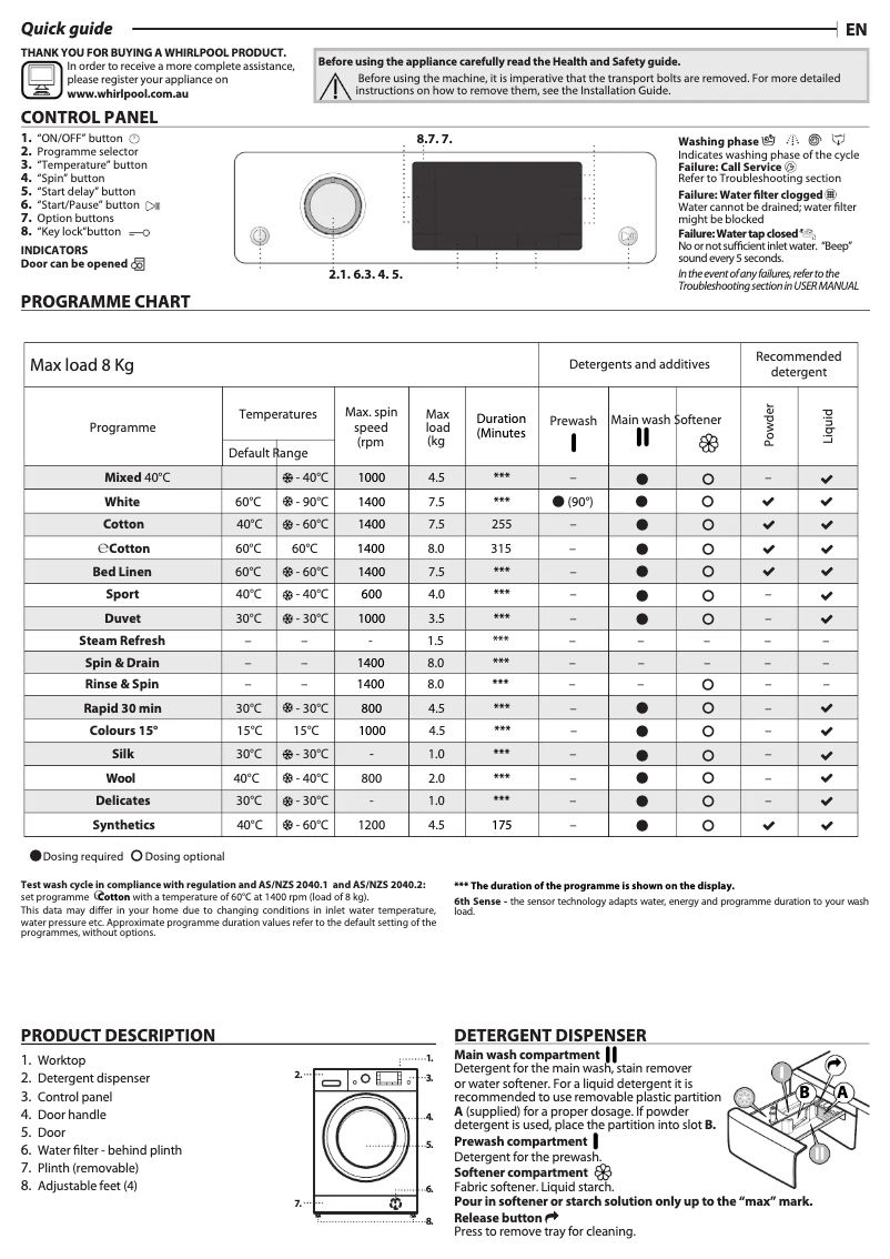 Imagen de la primera página del manual del dispositivo FDLR80250