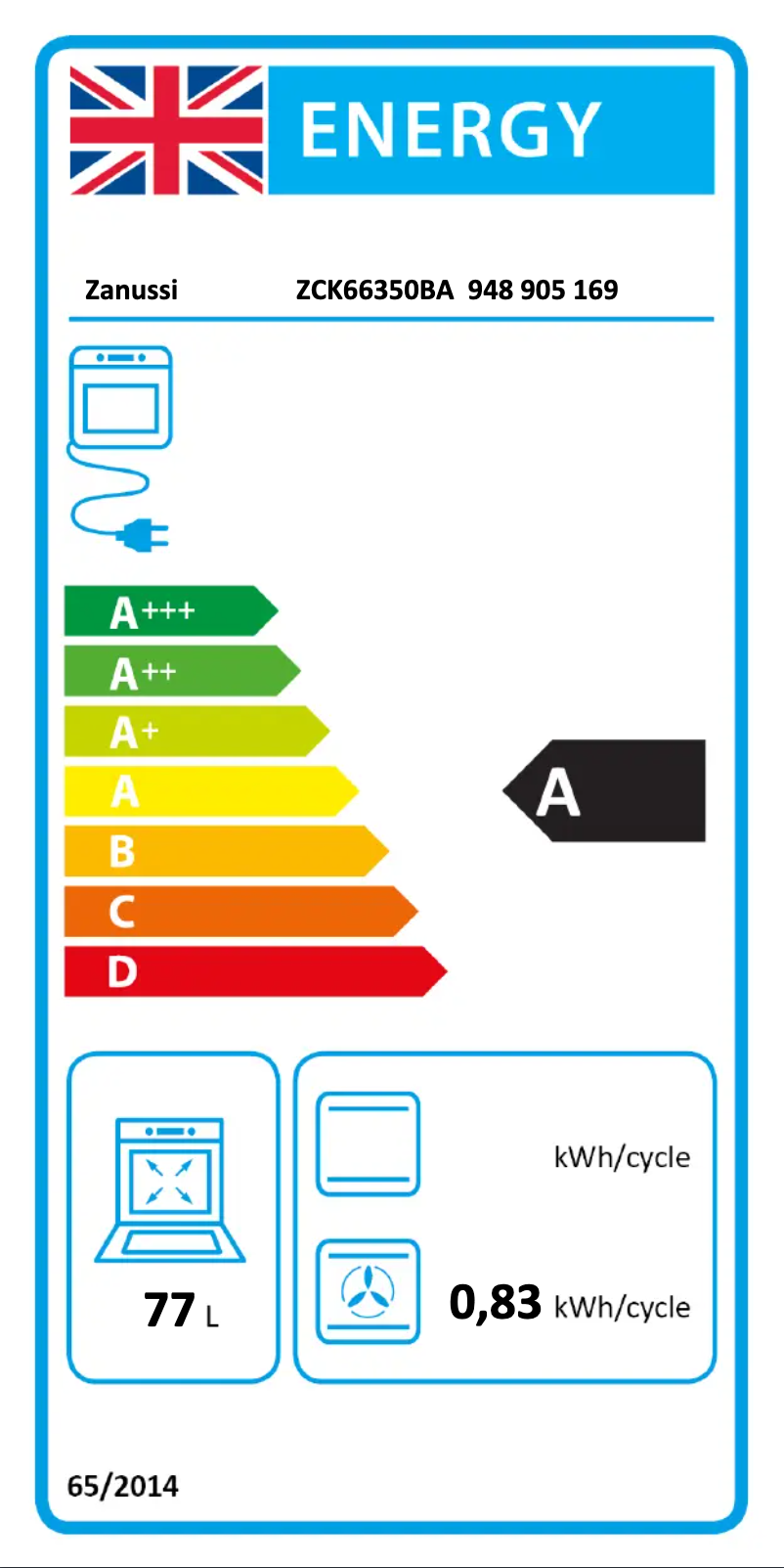 Página nº 1 - Etiqueta energética Zanussi ZCK66350BA