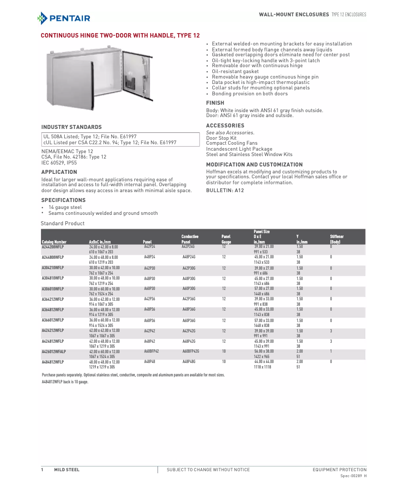 Imagen de la primera página del manual del dispositivo A484812WFLP