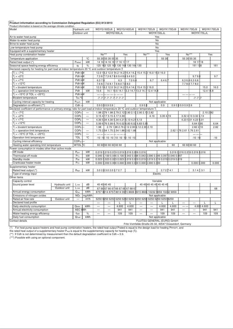 Página 1 del manual Ficha técnica Fujitsu Waterstage WGYK170DJ9