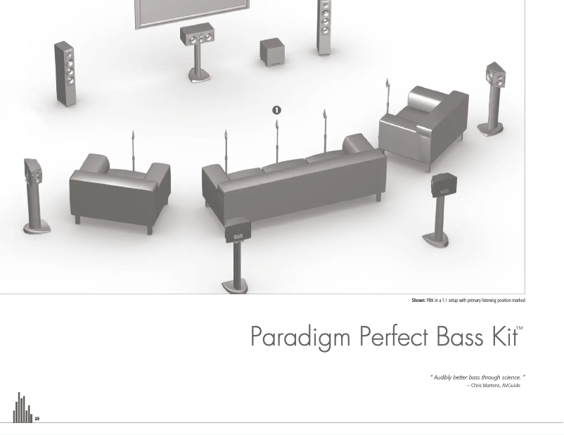 Imagen de la primera página del manual del dispositivo Perfect Bass Kit