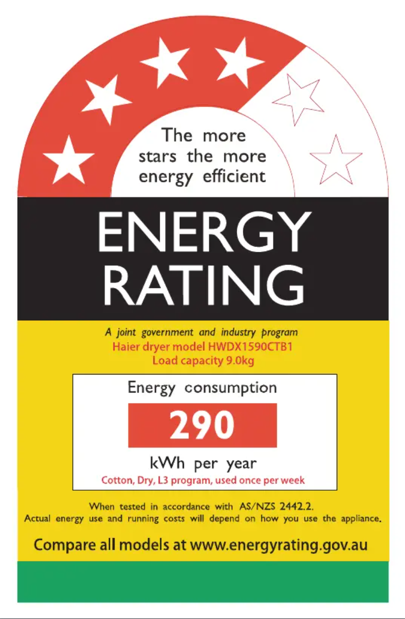 Página 1 del manual Etiqueta energética Haier HWDX1590CTB1