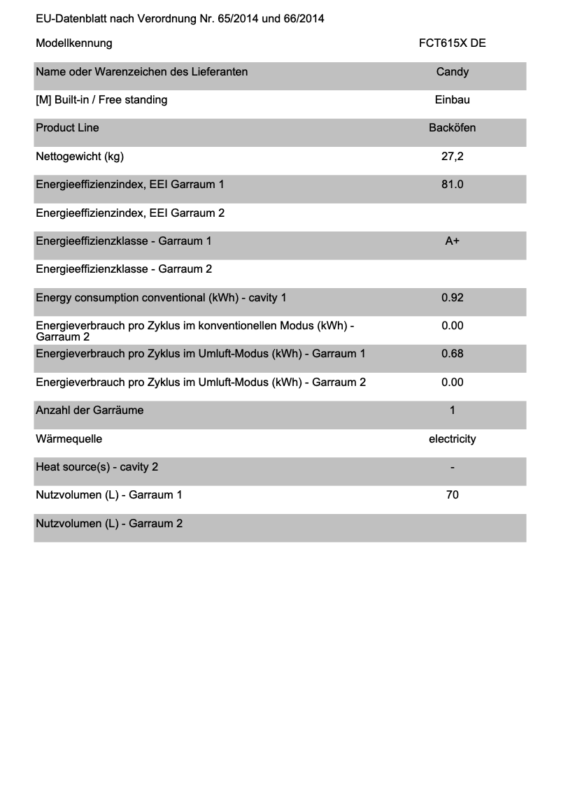 Página 1 del manual Ficha técnica Candy FCT615X