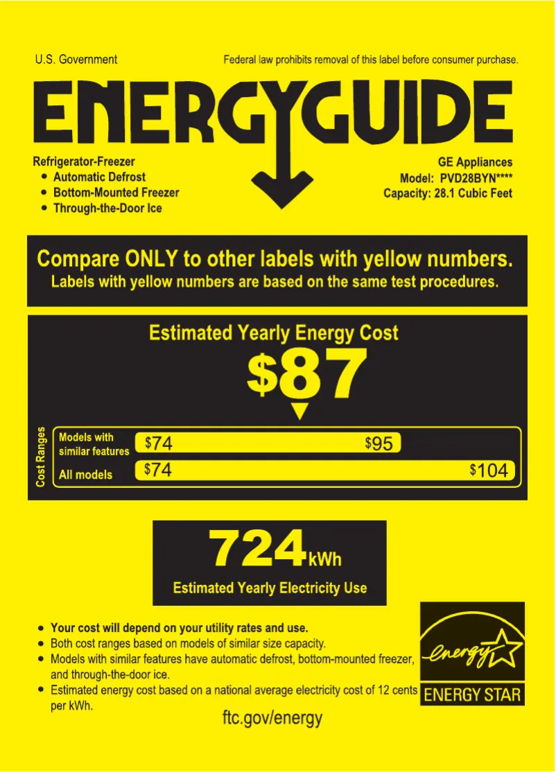 Página 1 del manual Etiqueta energética GE Profile PVD28BYNFS