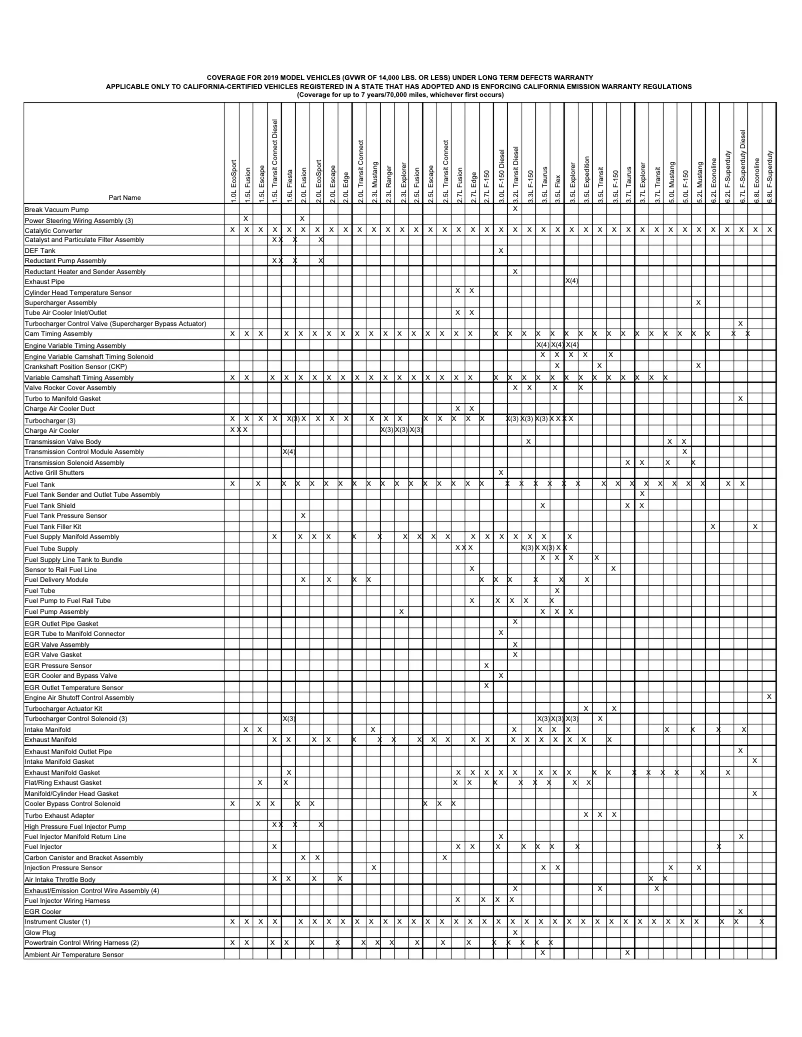 Imagen de la primera página del manual del dispositivo Expedition (2019)
