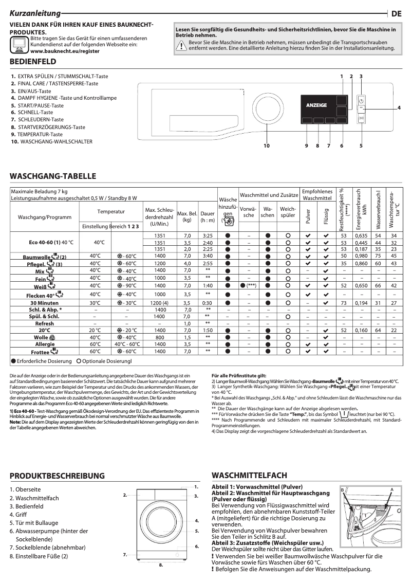 Imagen de la primera página del manual del dispositivo WM Class 7A