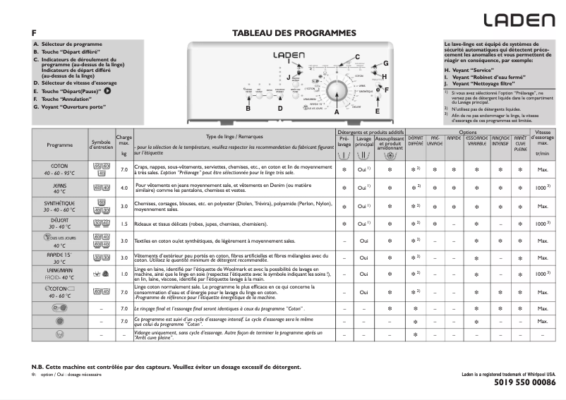 Imagen de la primera página del manual del dispositivo EV 7120