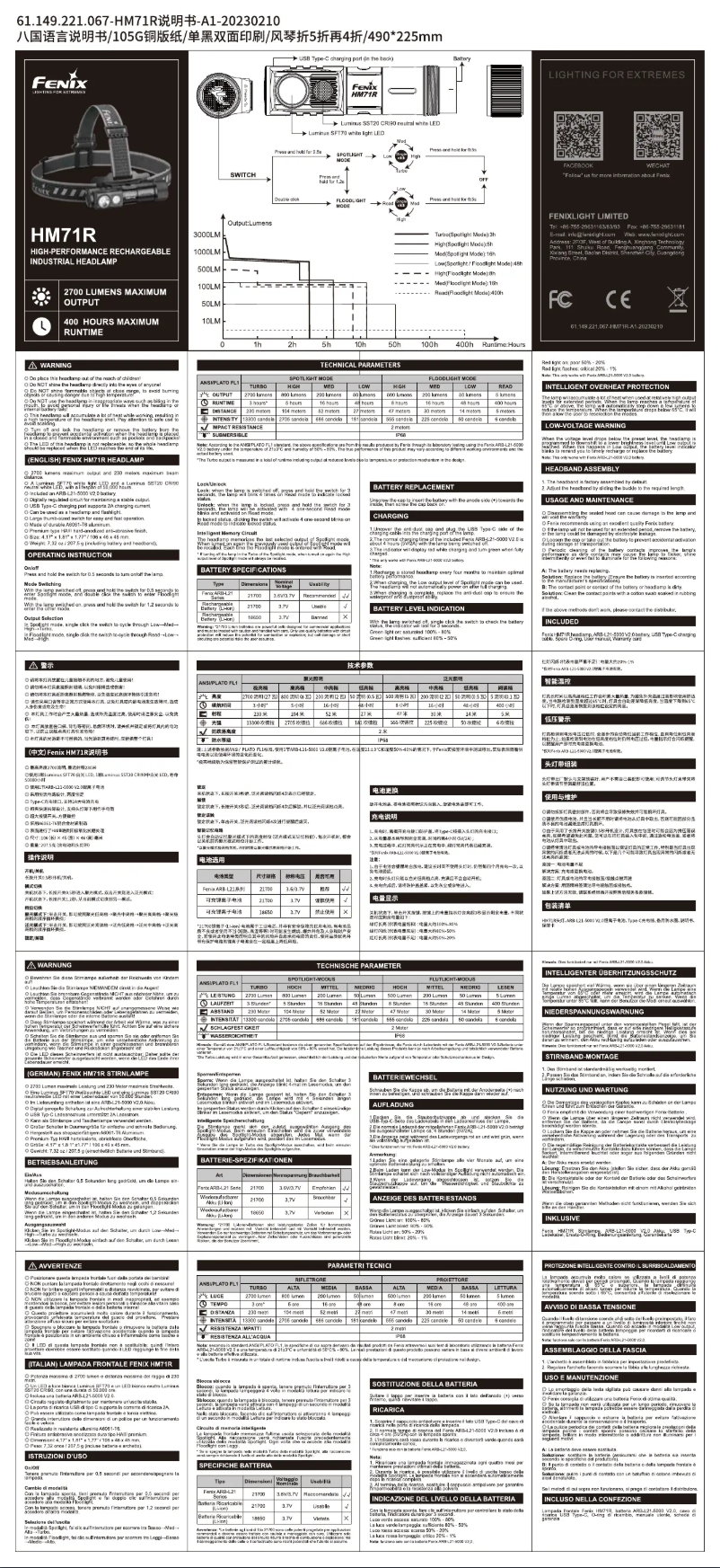 Imagen de la primera página del manual del dispositivo HM71R
