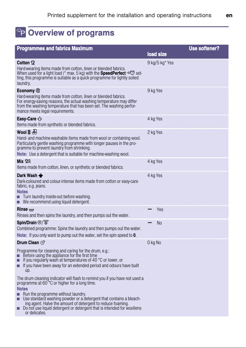 Imagen de la primera página del manual del dispositivo WAT28S4SZA