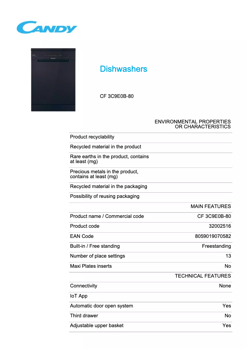 Imagen de la primera página del manual del dispositivo CF 3C9E0B-80