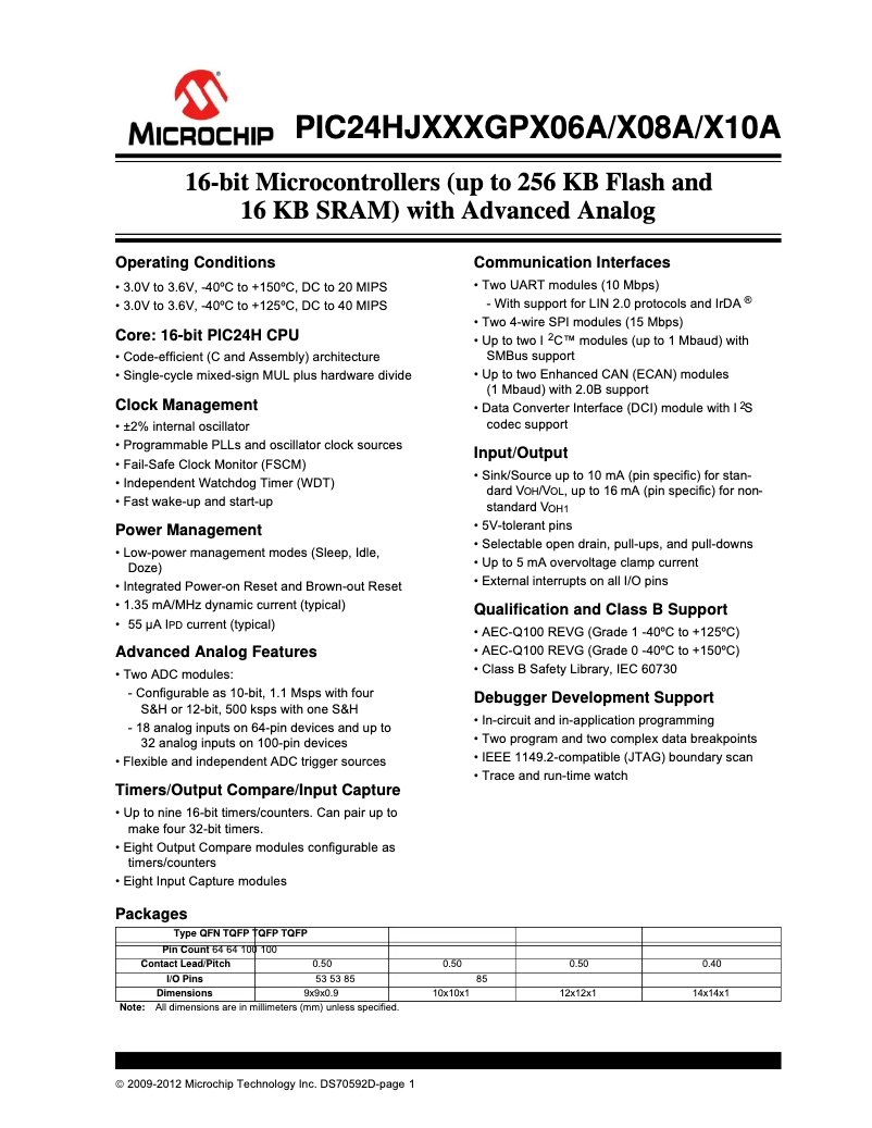 Página nº 1 - Ficha técnica Microchip PIC24HJ64GP510A