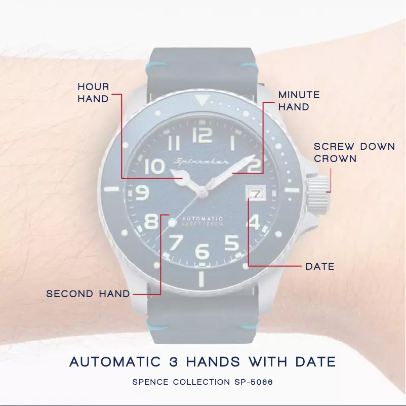 Página 1 del manual Manual de usuario Spin Master Spence SP-5066-02