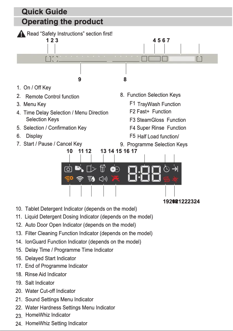 Página 1 del manual Guía de inicio rápido Beko DIN59530 AD