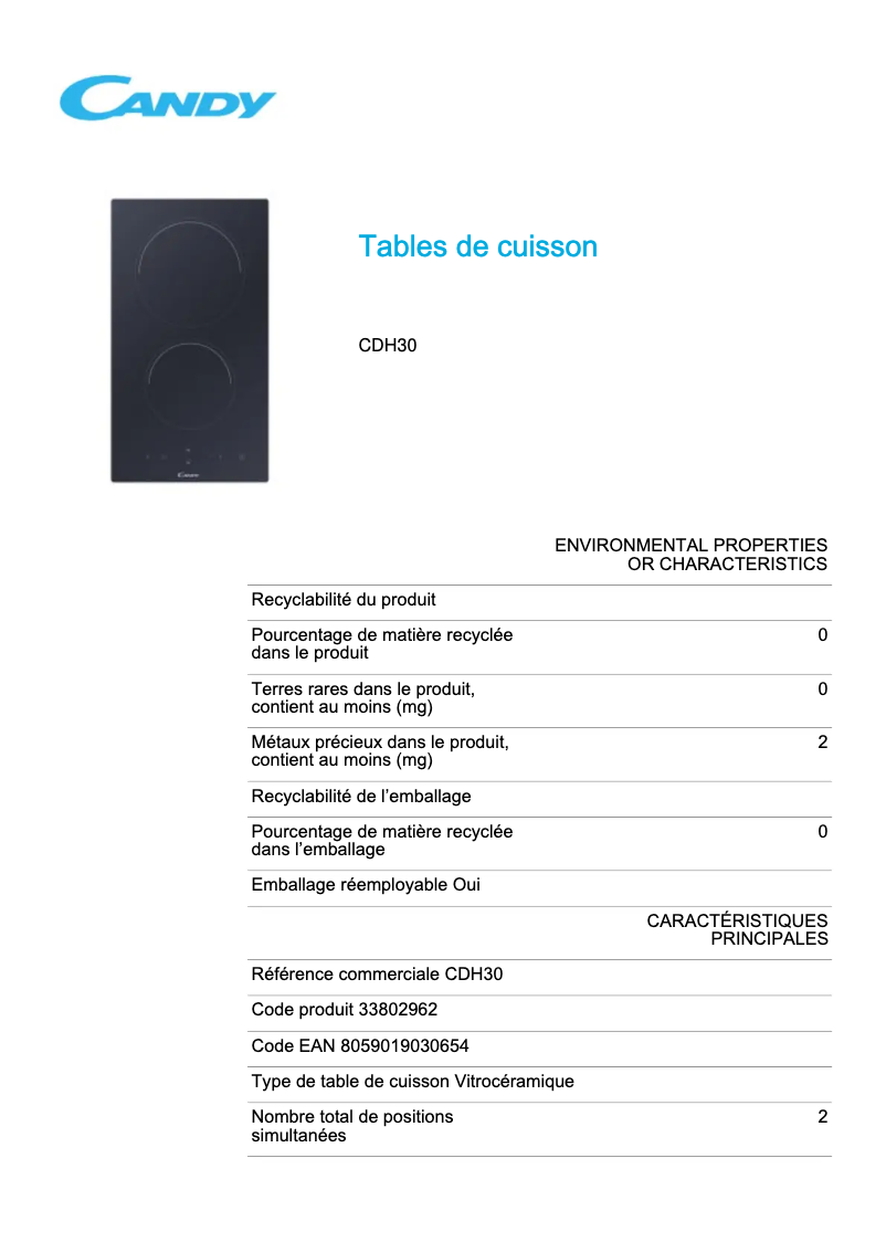 Imagen de la primera página del manual del dispositivo CDH 30