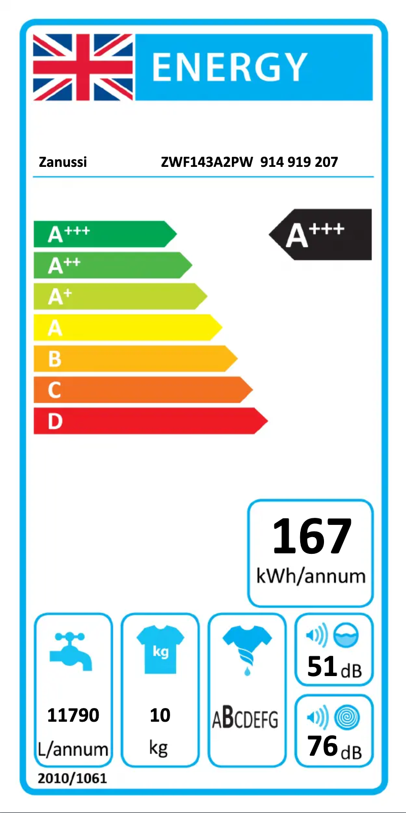 Página 1 del manual Etiqueta energética Zanussi ZWF143A2PW