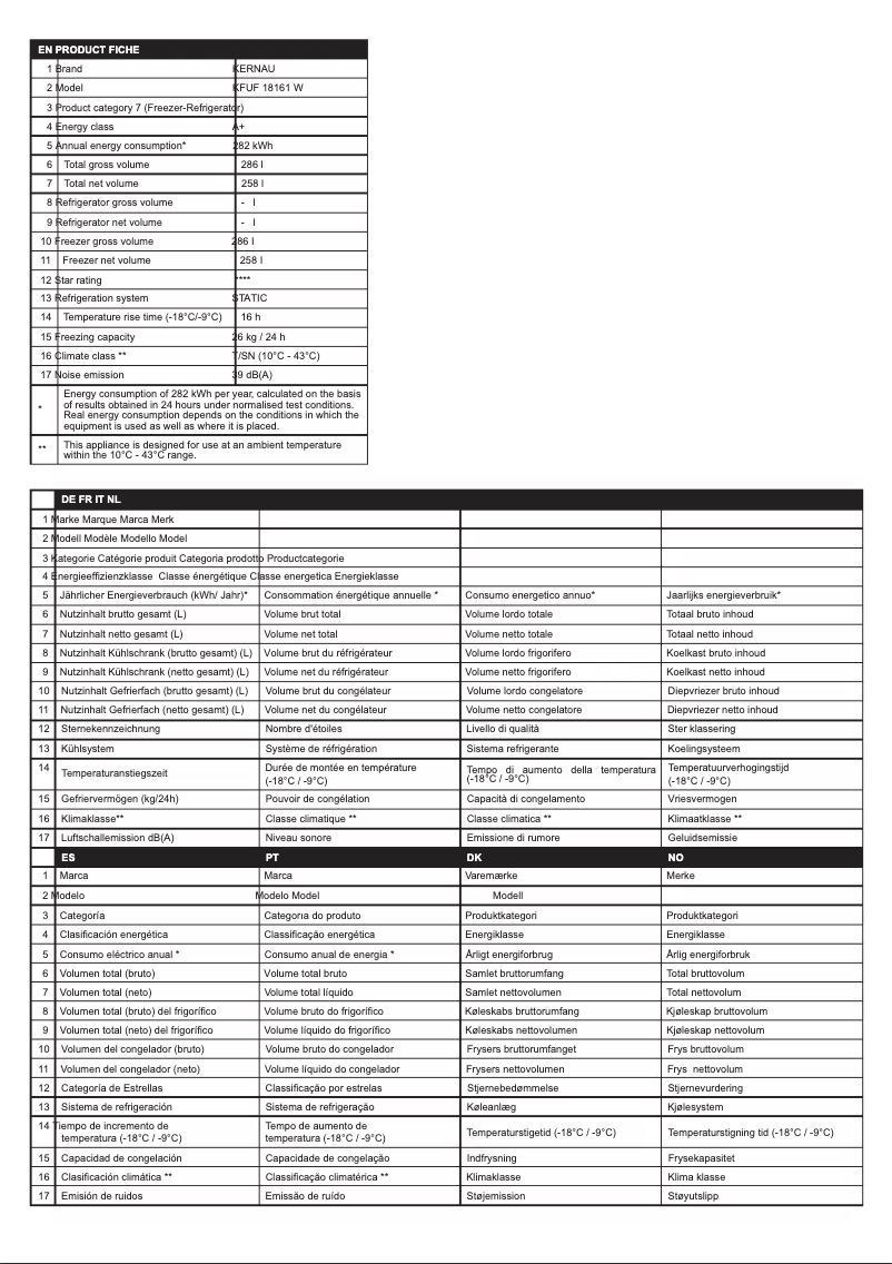 Imagen de la primera página del manual del dispositivo KFUF 18161 W