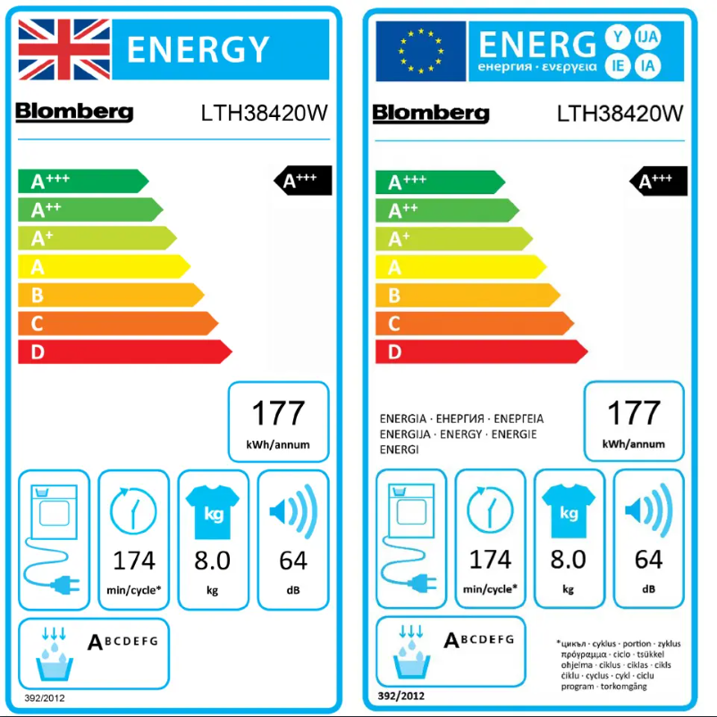 Página 1 del manual Etiqueta energética Blomberg LTH38420W