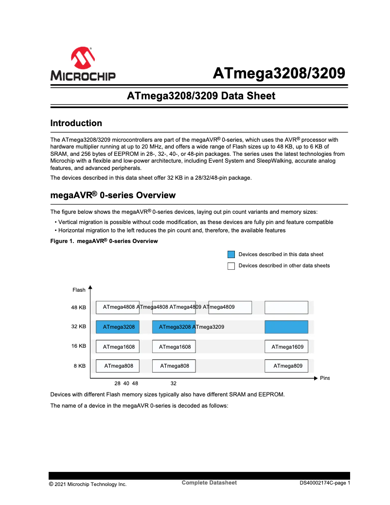 Imagen de la primera página del manual del dispositivo ATMEGA3209