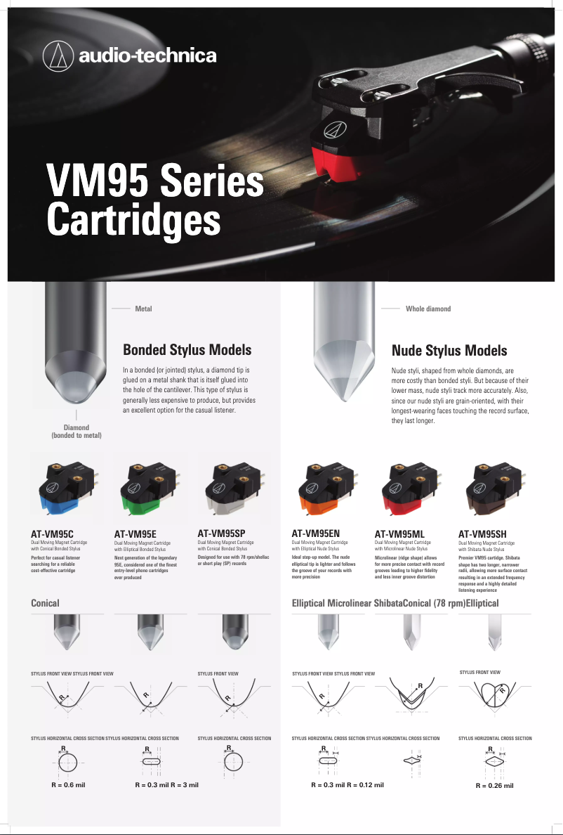 Página nº 1 - Manual de usuario Audio-Technica AT-VM95EN/H