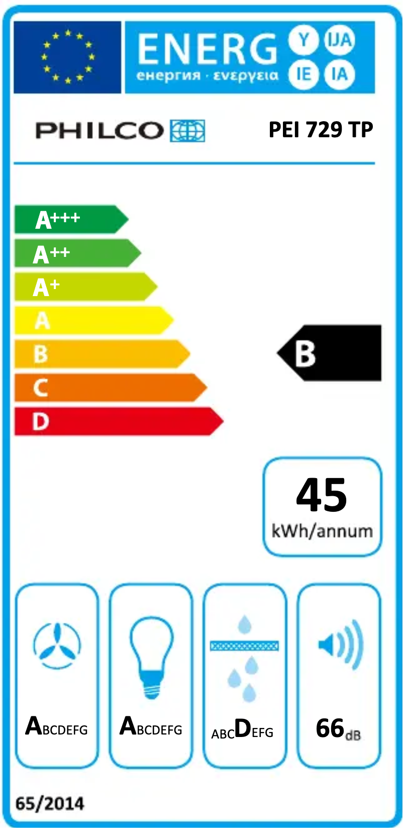 Página 1 del manual Etiqueta energética Philco PEI 729 TP