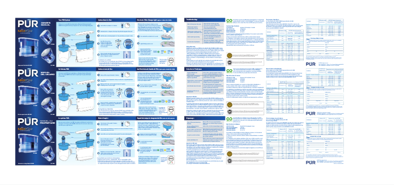 Página 1 del manual Manual de usuario PUR PPT700W