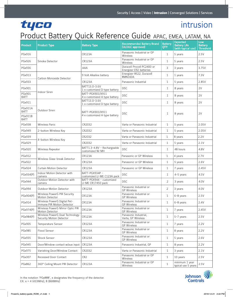 Imagen de la primera página del manual del dispositivo PG9945