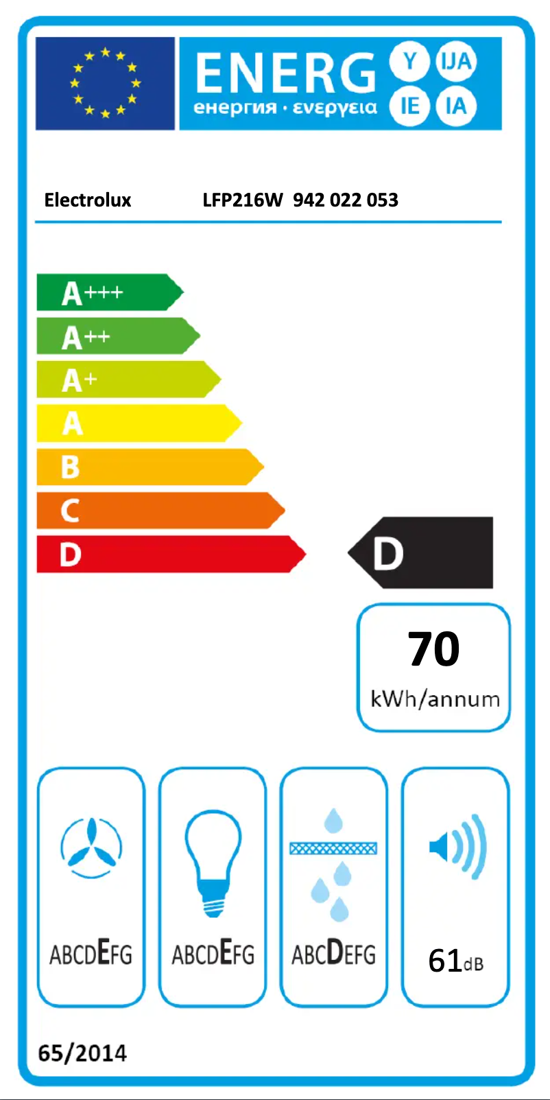 Página 1 del manual Etiqueta energética Electrolux LFP216W