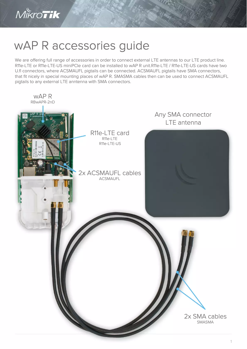 Página 1 del manual Manual de usuario Mikrotik SMASMA