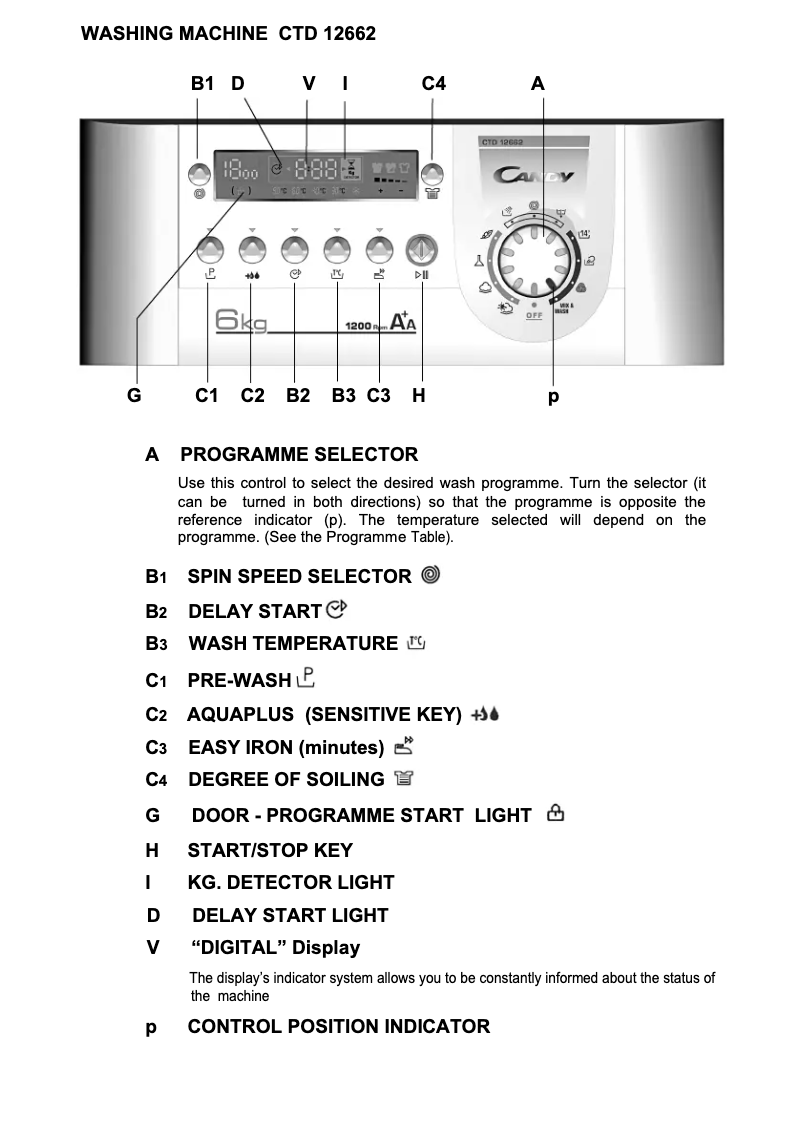 Imagen de la primera página del manual del dispositivo CTD 12662-07 S