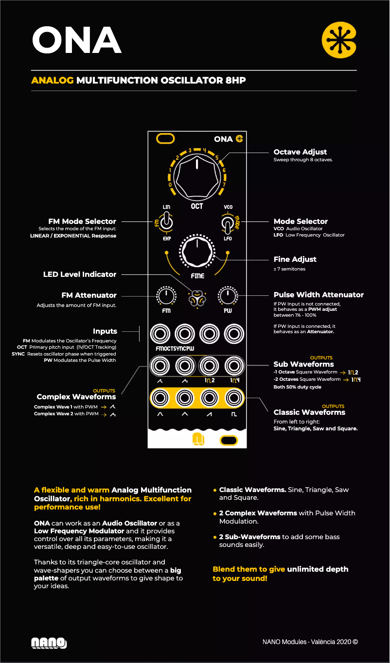 Imagen de la primera página del manual del dispositivo ONA