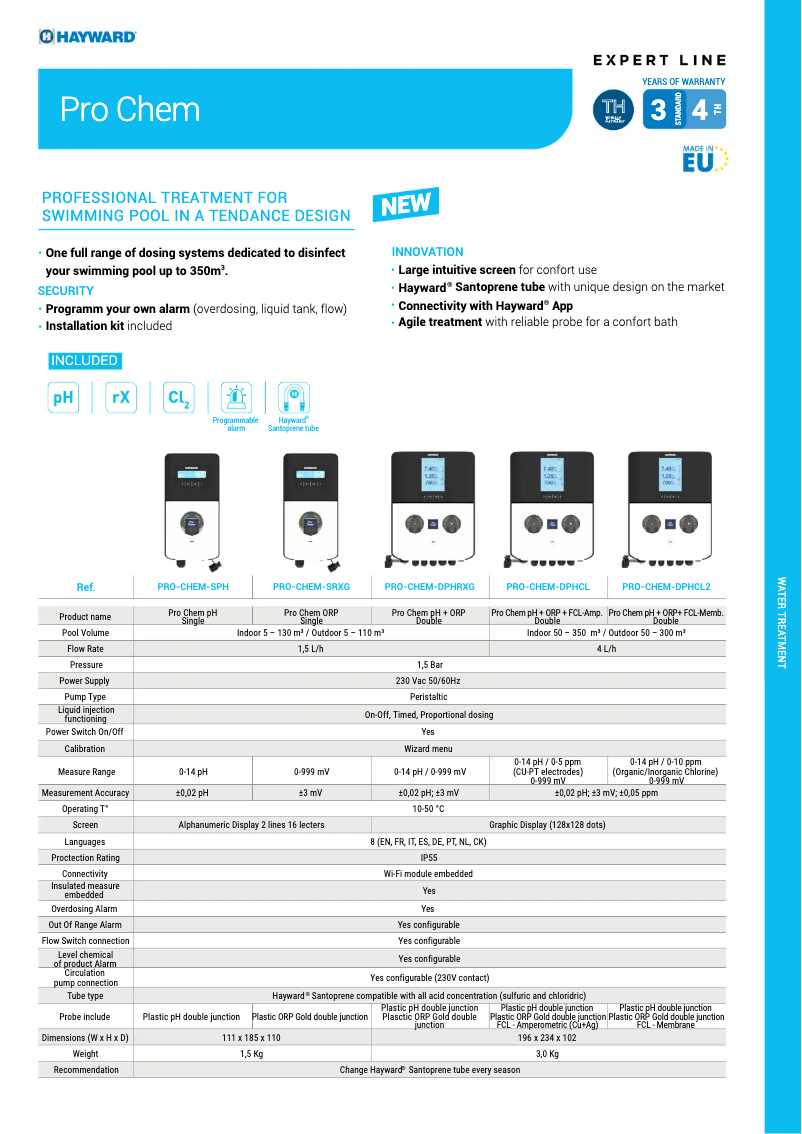Página 1 del manual Ficha técnica Hayward Pro Chem