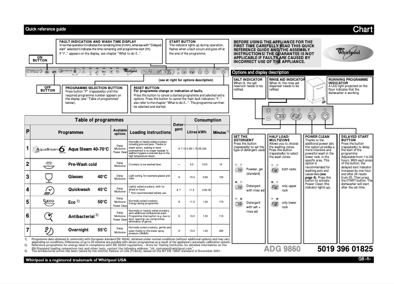 Página 1 del manual Manual de usuario Whirlpool ADG 9860