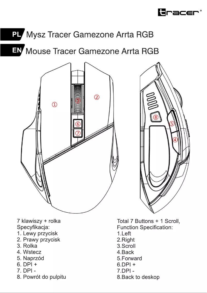 Imagen de la primera página del manual del dispositivo Arrta RGB