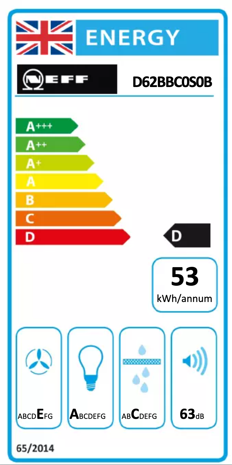 Página 1 del manual Etiqueta energética Neff D62BBC0S0B