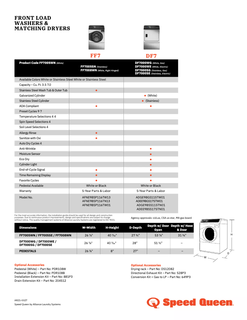 Imagen de la primera página del manual del dispositivo DF7000SG