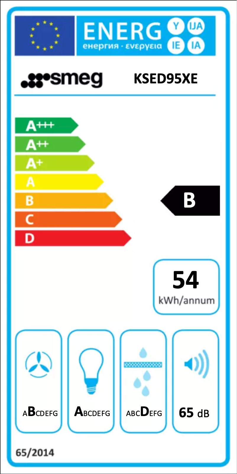 Página 1 del manual Etiqueta energética Smeg KSED95XE