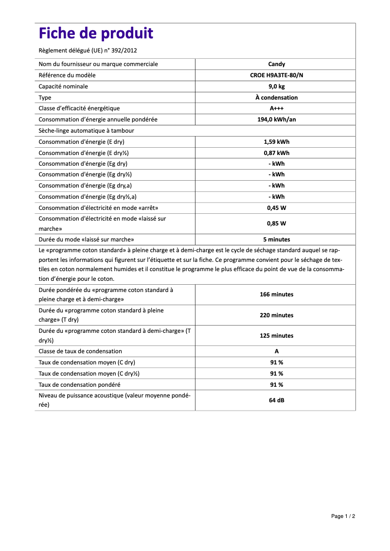 Página 1 del manual Ficha técnica Candy CROE H9A3TE-N