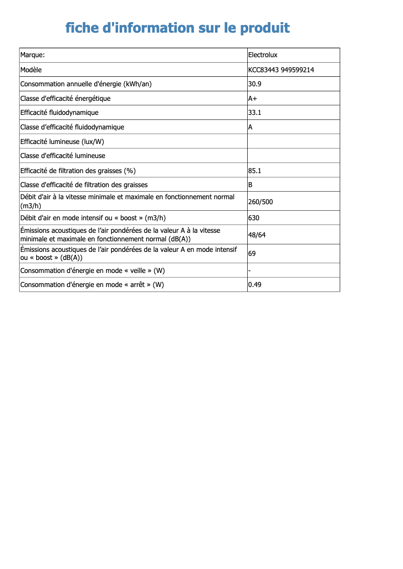 Página 1 del manual Ficha técnica Electrolux KCC83443
