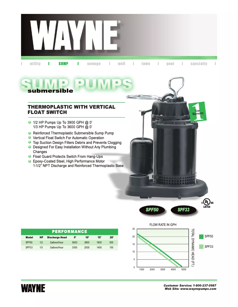 Página 1 del manual Ficha técnica Wayne CDU800