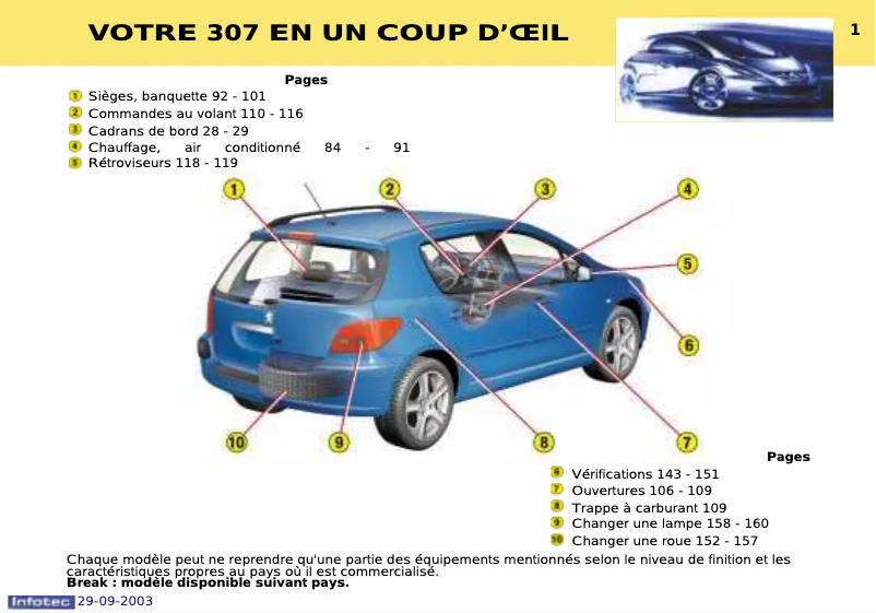 Página 1 del manual Manual de usuario Peugeot 307 (2003)