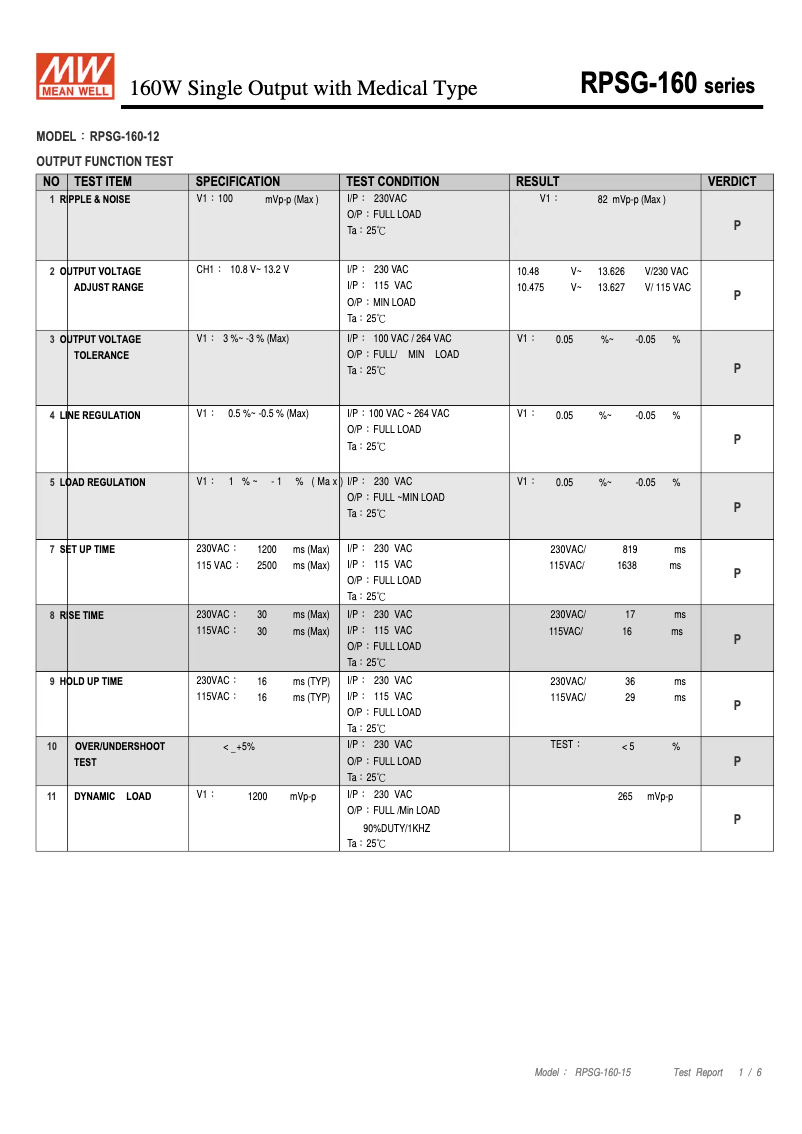 Imagen de la primera página del manual del dispositivo RPSG-160-12