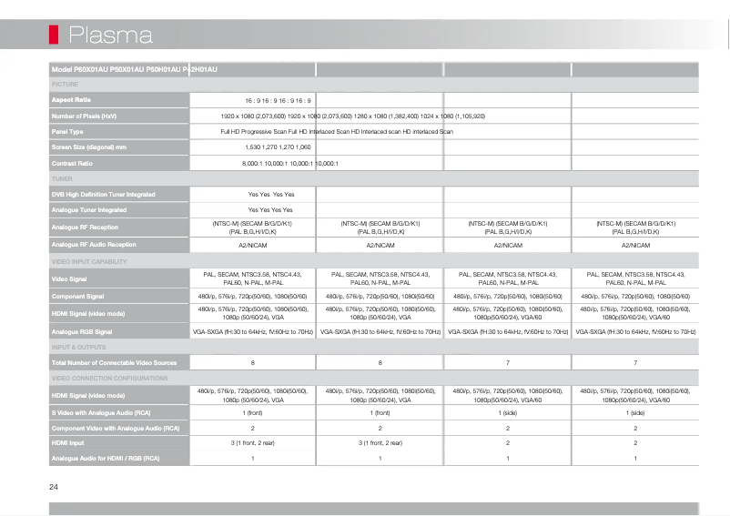 Imagen de la primera página del manual del dispositivo P42H01AU