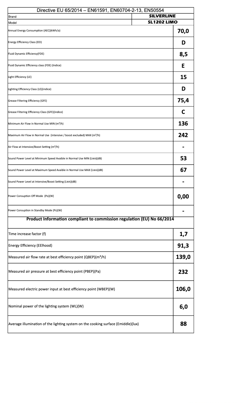 Imagen de la primera página del manual del dispositivo SL1202