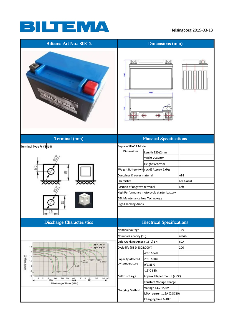 Página 1 del manual Manual de usuario Biltema 80-812