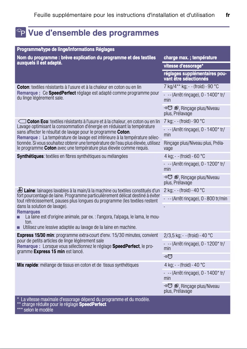 Página 1 del manual Manual de usuario Bosch Serie 4 WAN28291FG