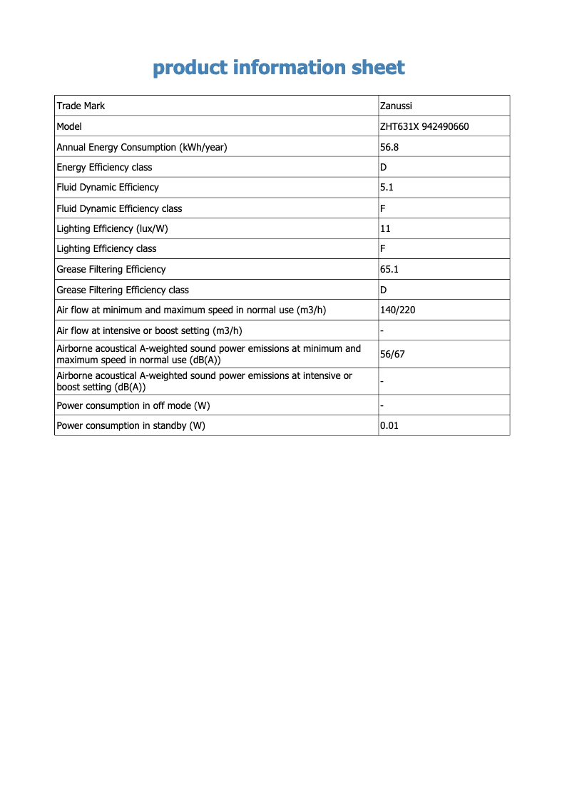 Página 1 del manual Ficha técnica Zanussi ZHT631X