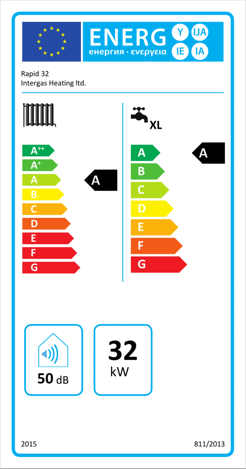 Imagen de la primera página del manual del dispositivo Rapid 32 Plus